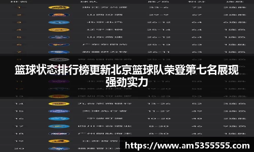 篮球状态排行榜更新北京篮球队荣登第七名展现强劲实力